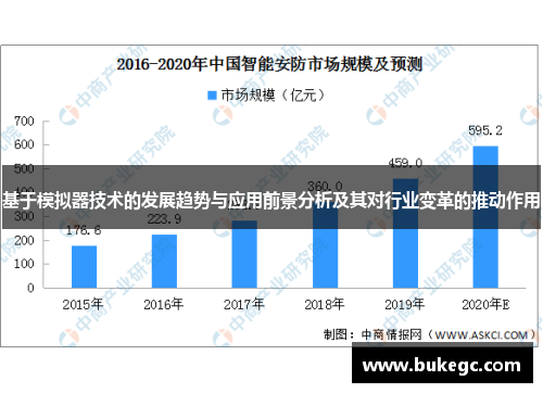 基于模拟器技术的发展趋势与应用前景分析及其对行业变革的推动作用